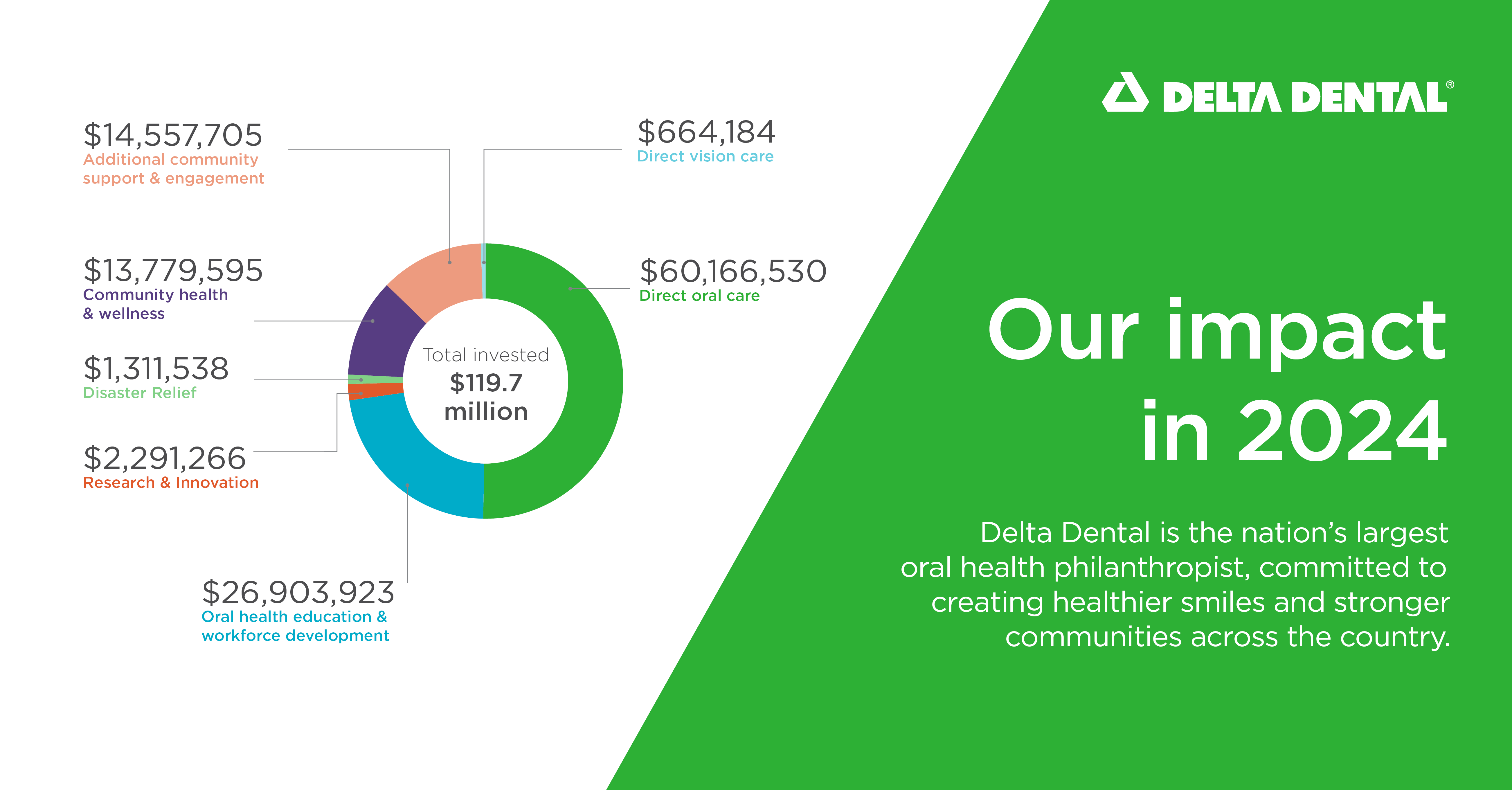 DD 2024 CIR Our Impact - Press Release.png